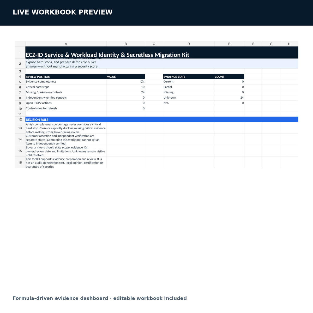 Service and workload identity workbook preview