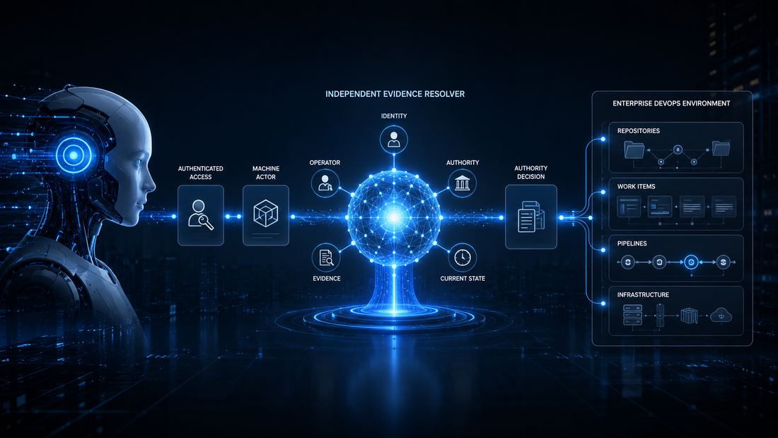 Four-layer MCP architecture showing registry discovery, authentication, runtime controls and independent resolvable evidence