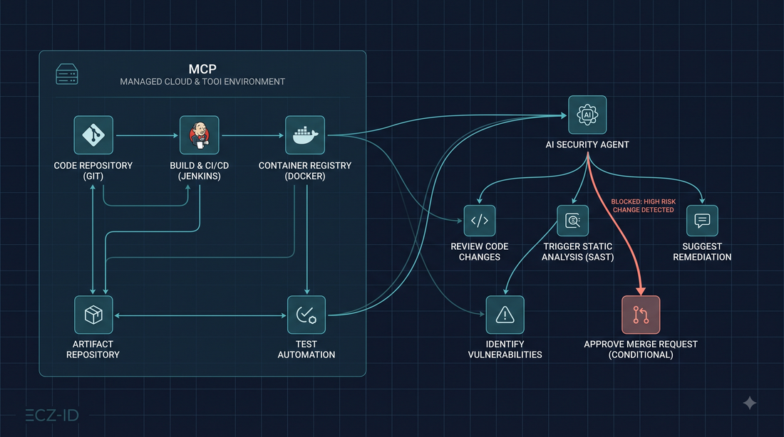 MCP and AI Agent Trust Inside VS Code: See What Can Act Before You Let It Act