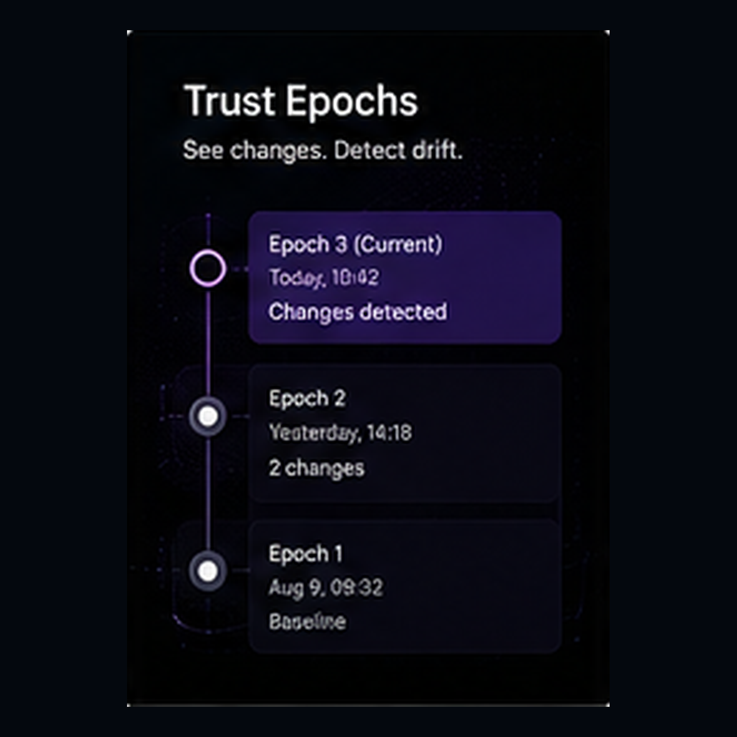 A digital interface card titled 'Trust Epochs' on a dark background, showing a vertical timeline with three labeled boxes: Epoch 3 (current, with today's time and changes detected), Epoch 2, and Epoch 1. ECZ-ID ECOCITIZENZ 