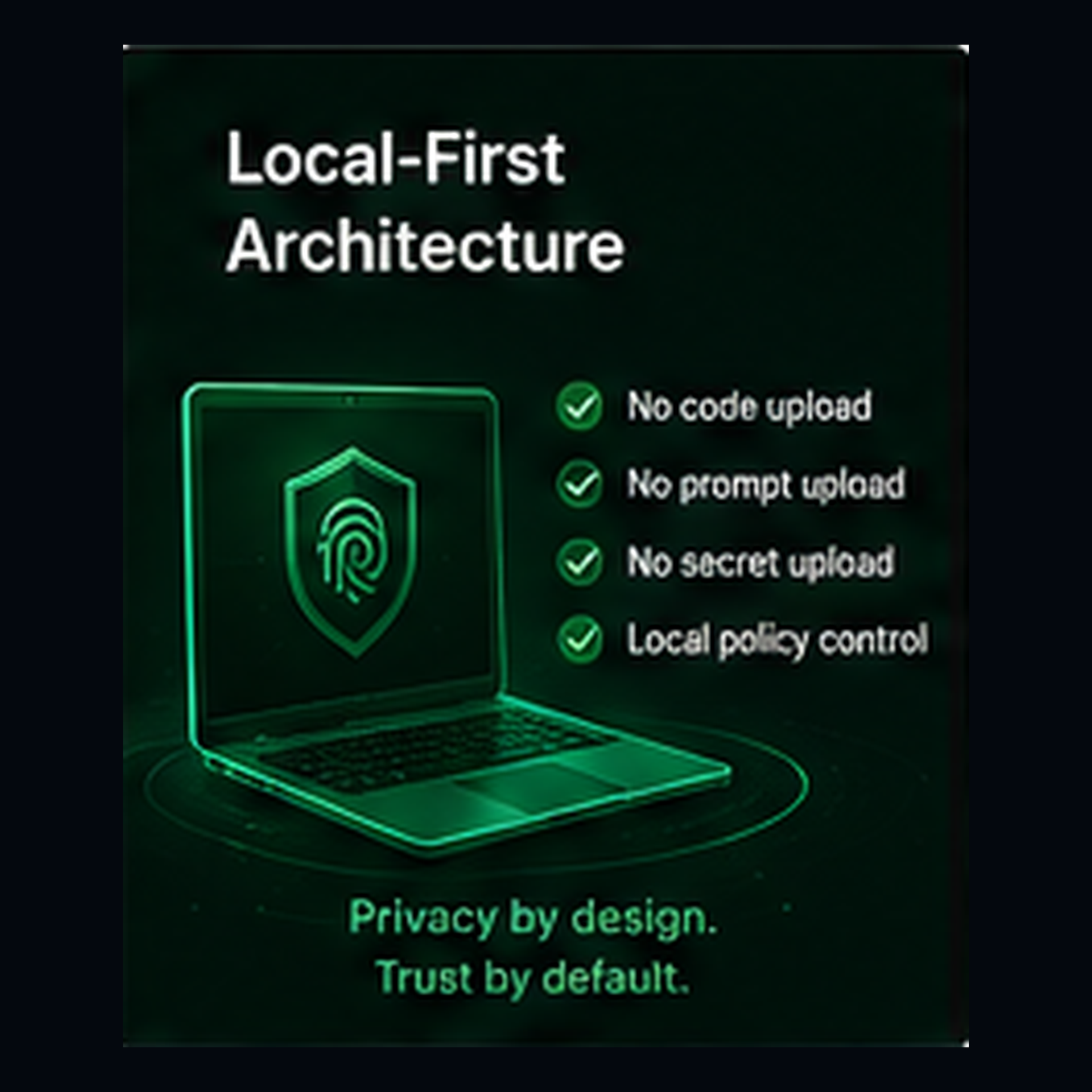 Promotional graphic for a privacy-focused local-first architecture product, featuring a glowing green laptop with a fingerprint icon on the screen, text listing features like 'No code upload' and 'No prompt upload,' and the slogan 'Privacy by design. Trust by default. ECZ-ID ECOCITIZENZ 
