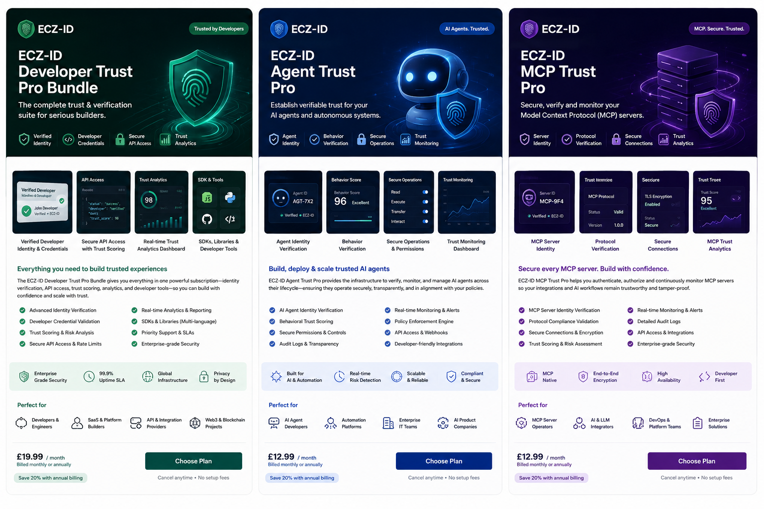 A promotional comparison chart showing three ECZ-ID security bundles side by side: the Deepper Trust Pro Bundle in green, the Agent Trust Pro in blue, and the MCP Trust Pro in purple. Each panel includes feature callouts, app screenshots, pricing, and a 'Choose Plan' button. ECZ-ID ECOCITIZENZ 