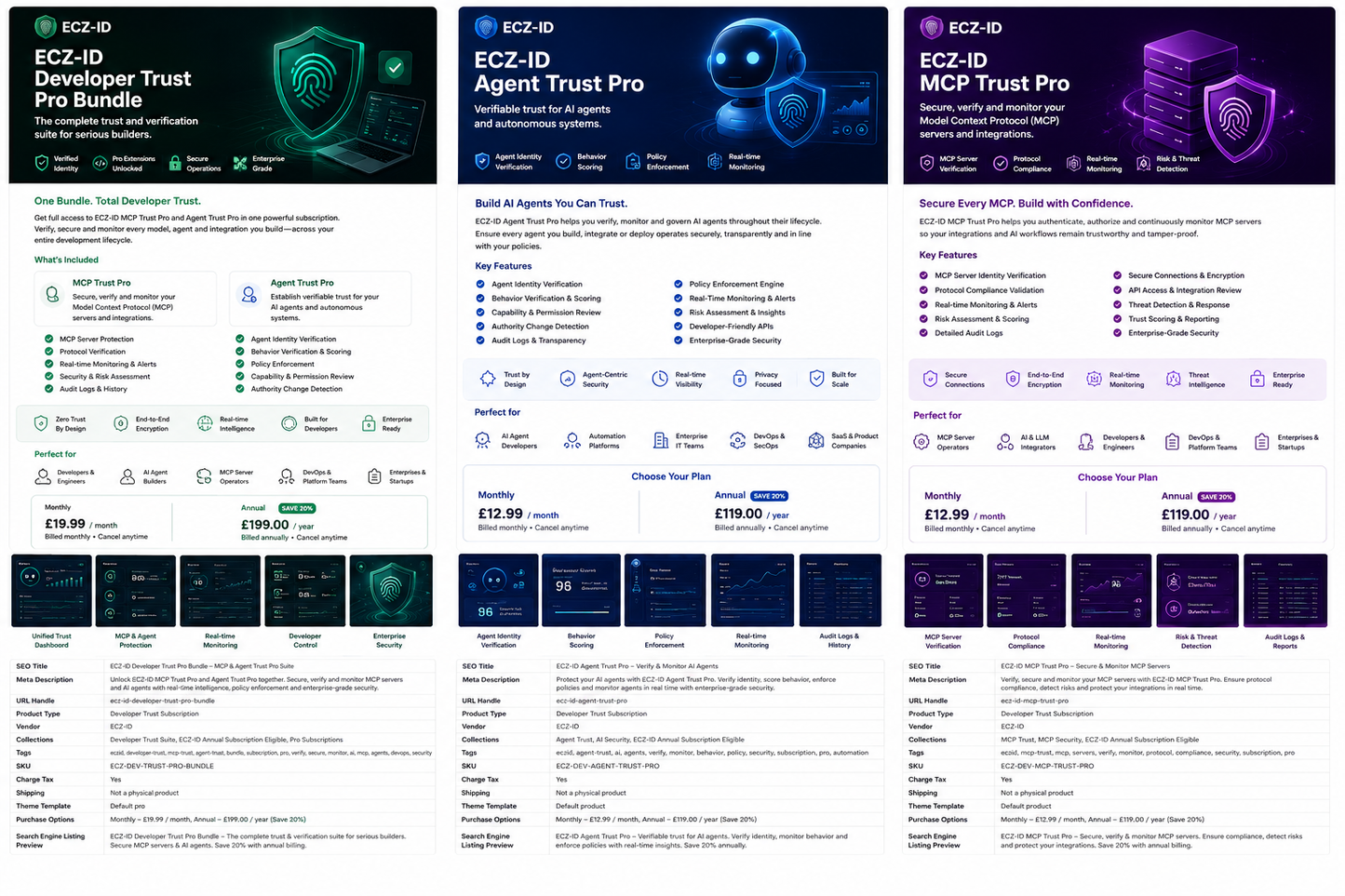 A promotional comparison chart for ECZ-ID trust bundles, showing three plan options: Developer Trust Pro Bundle, Agent Trust Pro, and MCP Trust Pro. The chart features dark-themed panels with icons, pricing details, and feature lists in English. ECZ-ID ECOCITIZENZ 