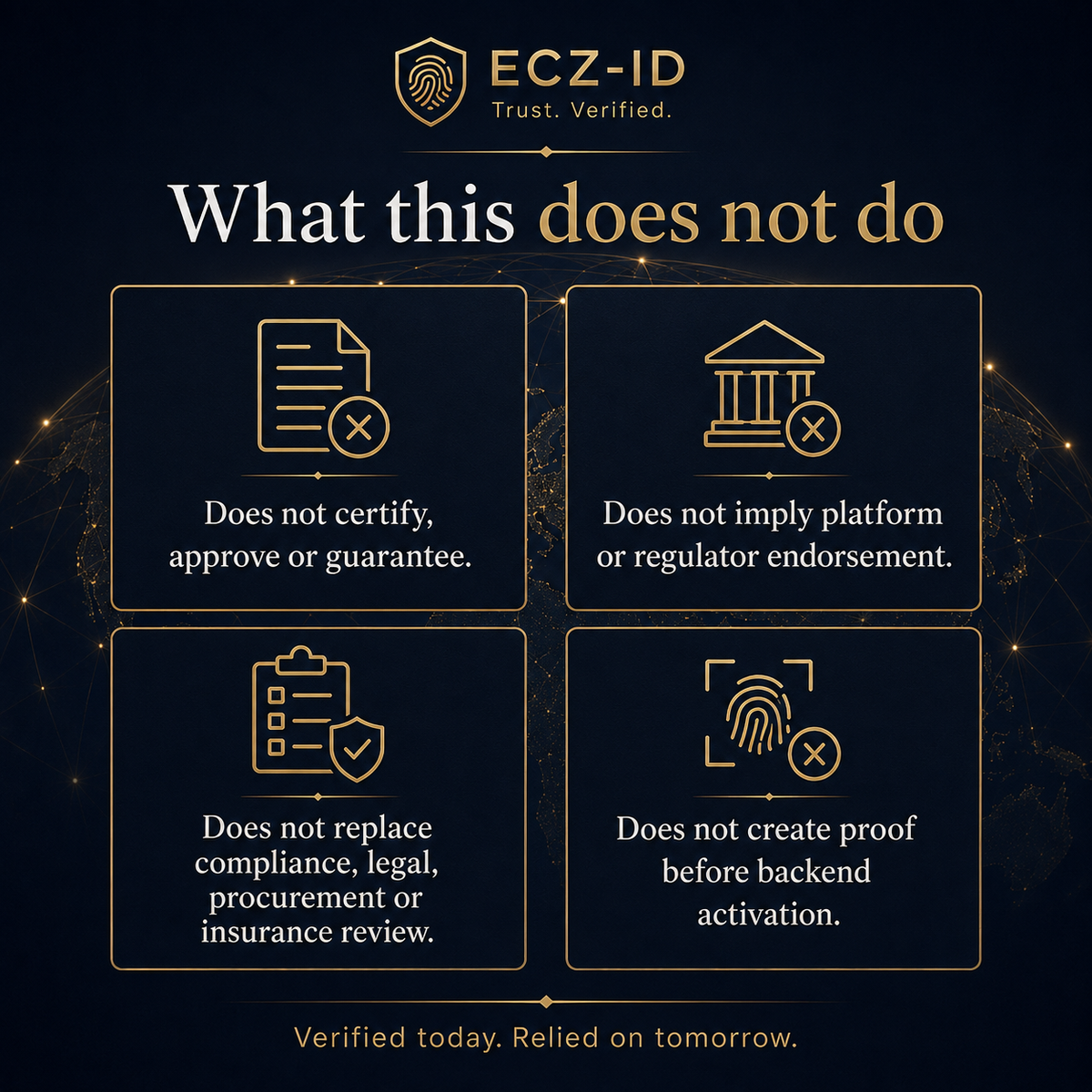 A dark promotional graphic with the ECZ-ID logo at the top and the headline 'What this does not do' in large gold text. Below are four gold-outlined boxes with icons and text stating: it does not certify, approve, or guarantee; it does not imply platform or regulator endorsement; it does not replace compliance, legal, procurement, or insurance review; and it does not create proof before backend activation.CZ-ID ECOCITIZENZ