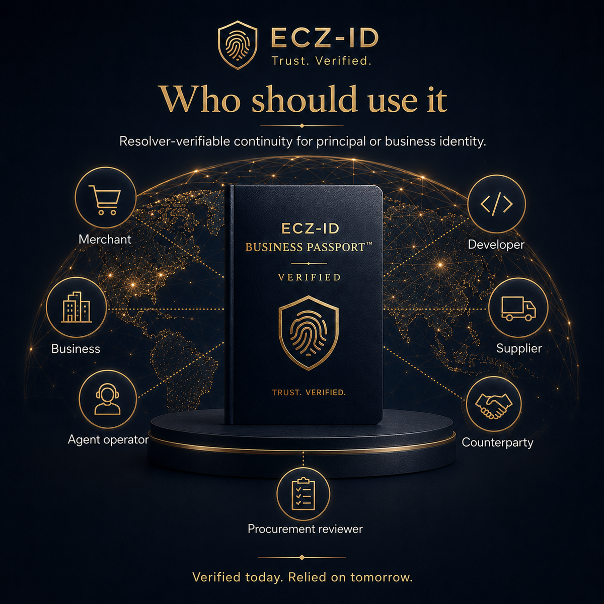  ECZ-ID ECOCITIZENZ