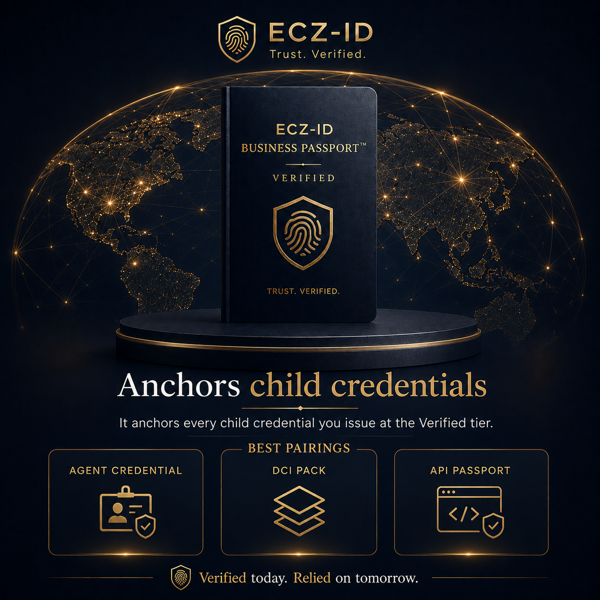 ECZ-ID Business Passport mockup on a dark pedestal with a glowing world map background. Text reads 'Anchors child credentials' and includes feature panels for Agent Credential, DCI Pack, and API Passport.  ECZ-ID ECOCITIZENZ
