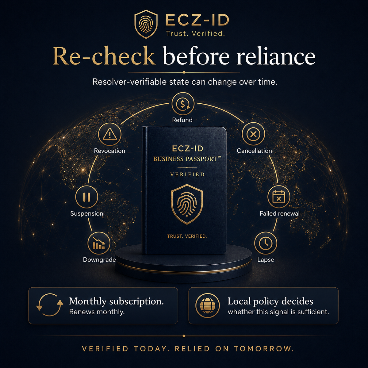 ECZ-ID Business Passport Verified digital service mockup on a dark navy background with gold text and icons explaining subscription and revocation terms. ECZ-ID ECOCITIZENZ