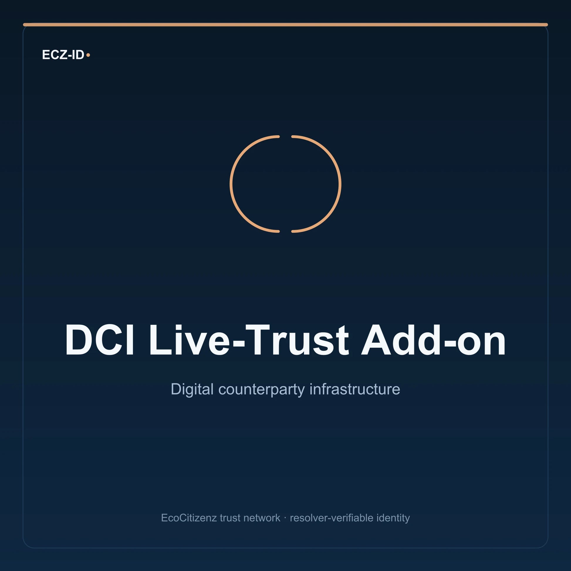 ECZ-ID product image for “DCI Live-Trust Add-on” (SKU ECZ-ADDON-DCI-LIVE-TRUST). Digital counterparty infrastructure. Shows the ECZ-ID wordmark and an abstract counterparty dci family symbol on a dark EcoCitizenz background.
