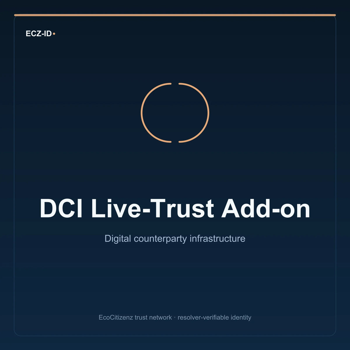 ECZ-ID DCI Live-Trust product hero — digital counterparty infrastructure for verified counterparty and supported digital-surface trust workflows.