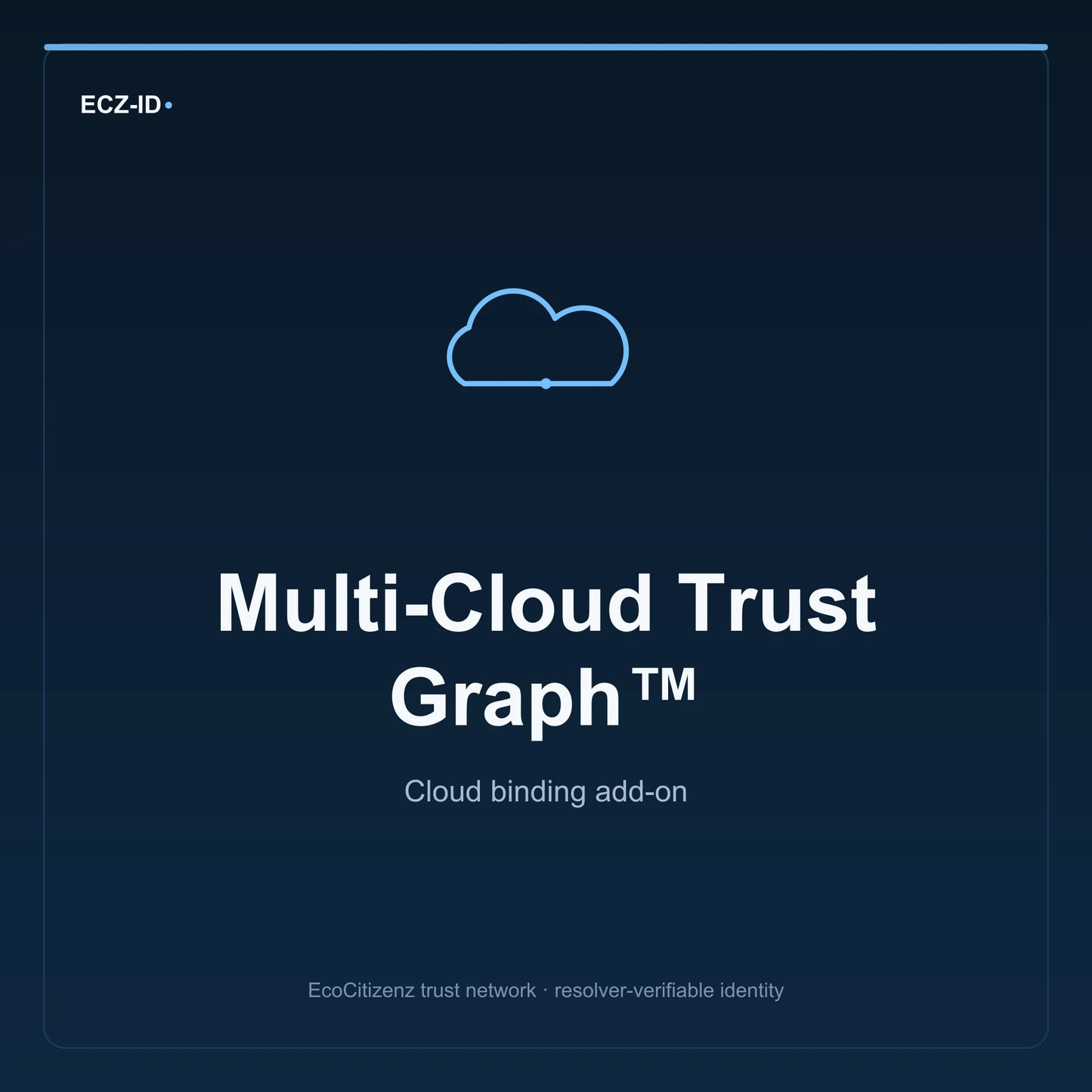 ECZ-ID product image for “Multi-Cloud Trust Graph™” (SKU ECZ-ADDON-MULTI-CLOUD-TRUST-GRAPH). Cloud binding add-on. Shows the ECZ-ID wordmark and an abstract cloud addons family symbol on a dark EcoCitizenz background.