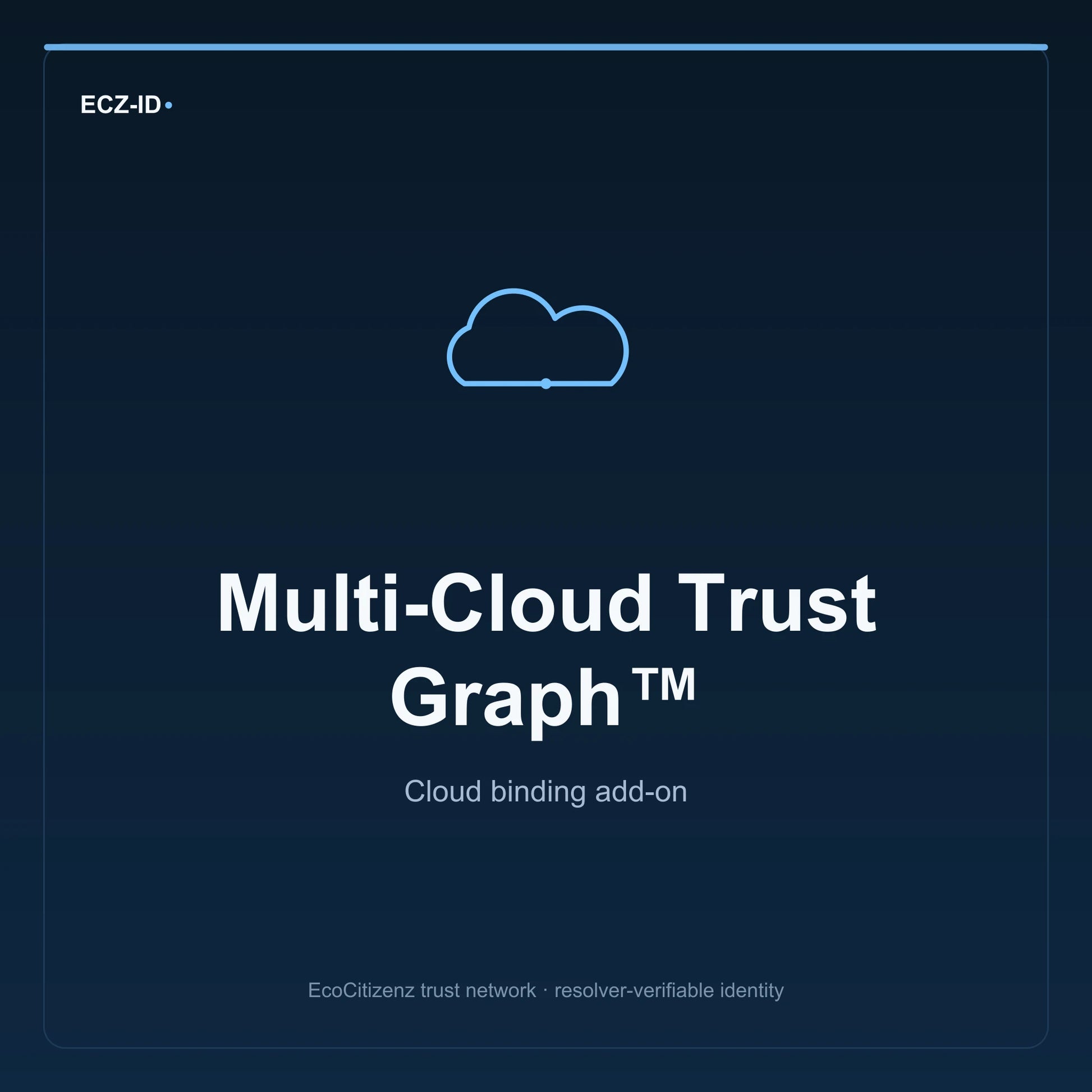ECZ-ID product image for “Multi-Cloud Trust Graph™” (SKU ECZ-ADDON-MULTI-CLOUD-TRUST-GRAPH). Cloud binding add-on. Shows the ECZ-ID wordmark and an abstract cloud addons family symbol on a dark EcoCitizenz background.