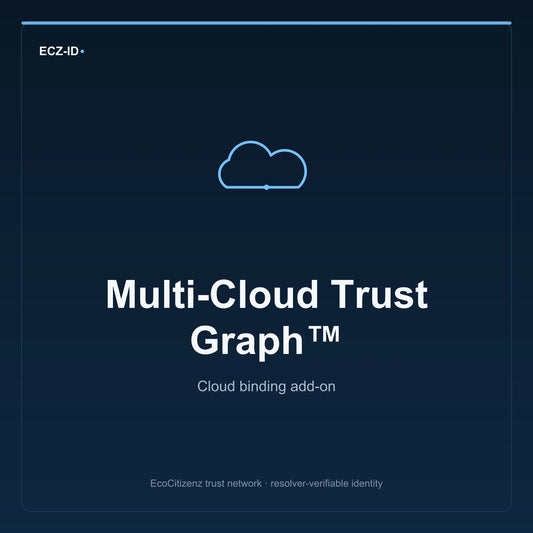 ECZ-ID product image for “Multi-Cloud Trust Graph™” (SKU ECZ-ADDON-MULTI-CLOUD-TRUST-GRAPH). Cloud binding add-on. Shows the ECZ-ID wordmark and an abstract cloud addons family symbol on a dark EcoCitizenz background.
