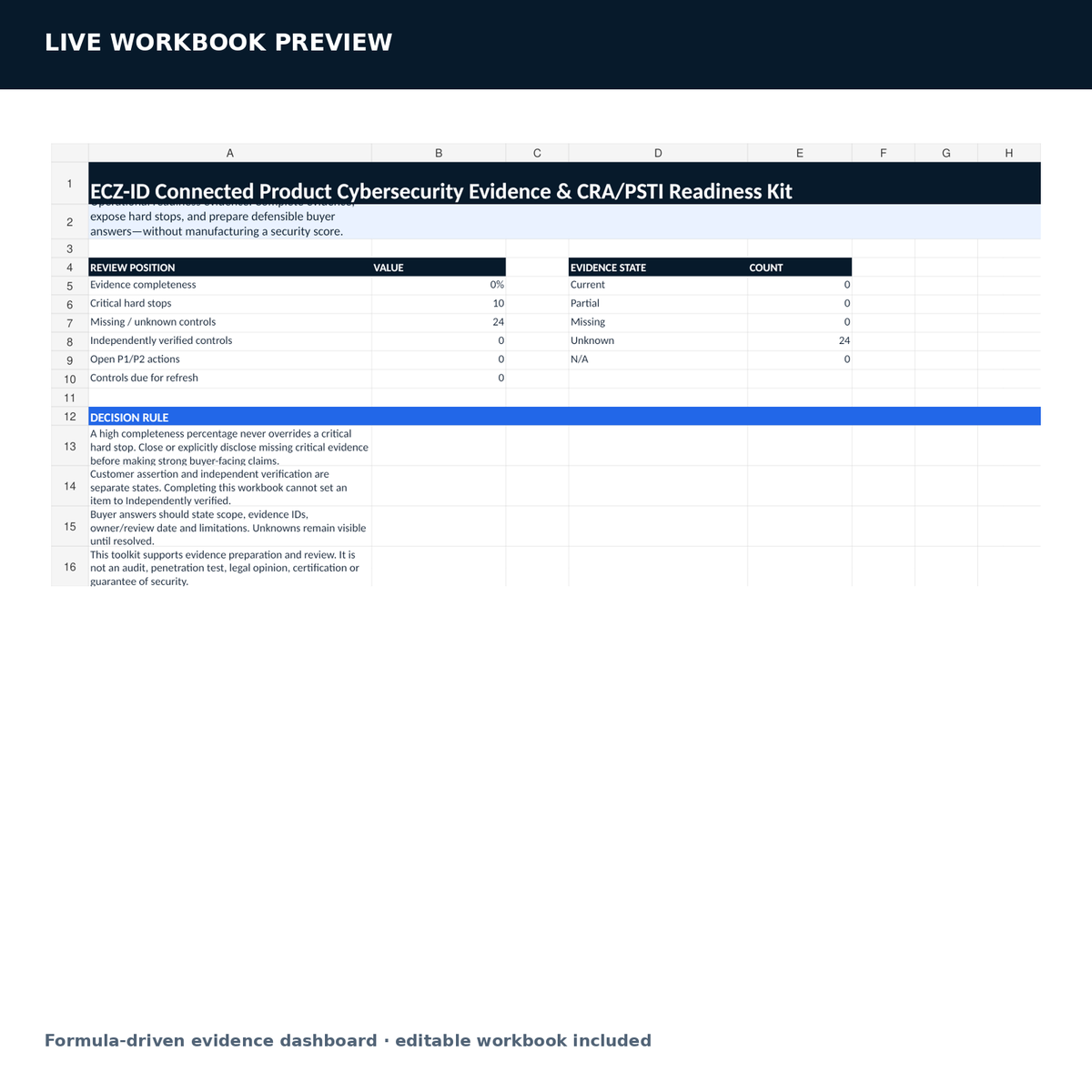 Connected product cybersecurity evidence workbook preview