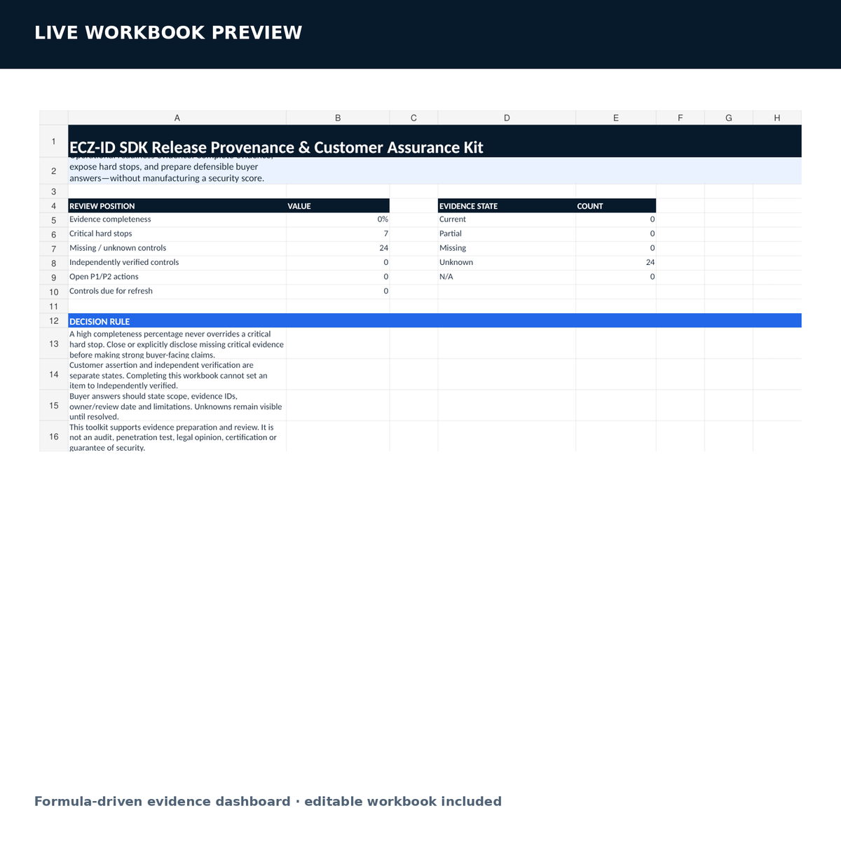 SDK provenance and assurance workbook preview